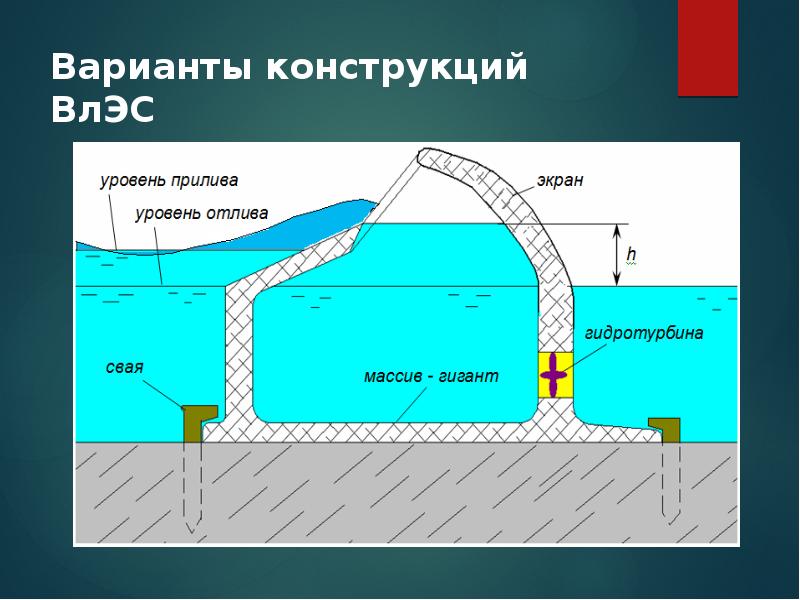 Энергия приливов и отливов презентация