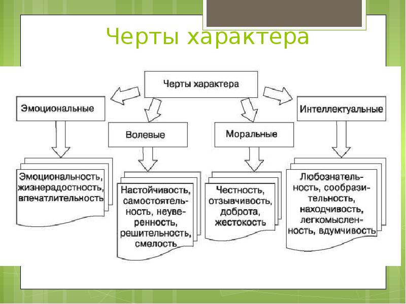 Типологические свойства личности презентация