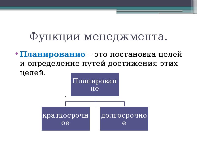 Менеджмент и маркетинг презентация 11 класс