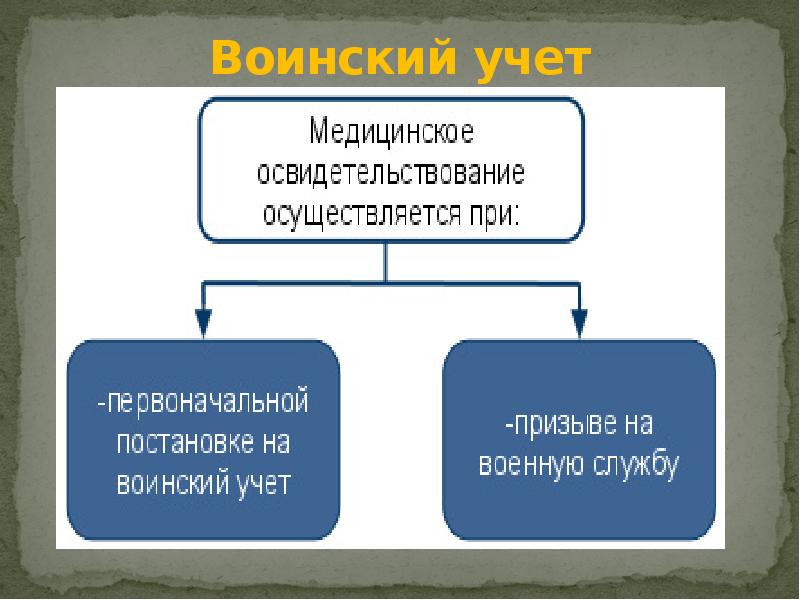 Воинская обязанность презентация