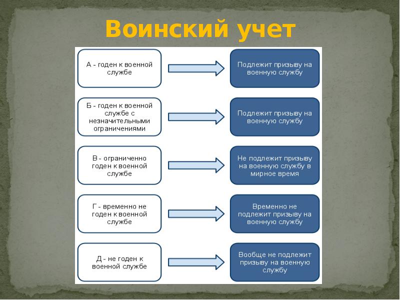 Воинский учет таблица. Стенд по воинскому учету. Презентация по воинскому учету. Стенд о воинской обязанности в организации. Воинский учет презентация.