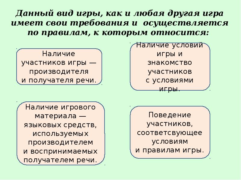 Лингвистические игры презентация