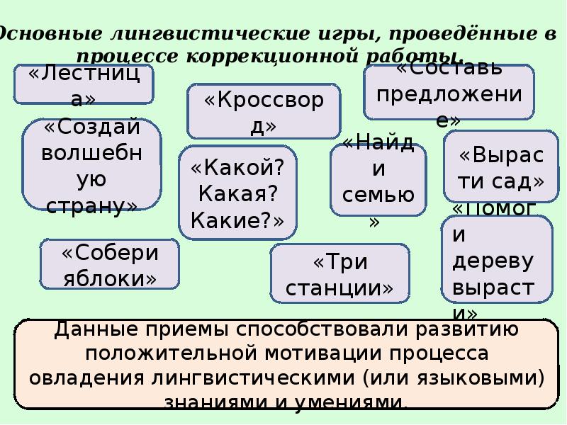 Проект лингвистическая игра