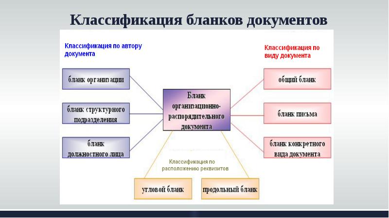 Учебный доклад 7 класс русский язык презентация