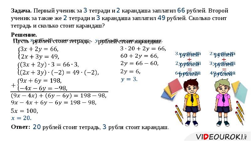 Схема решения задач с помощью уравнений