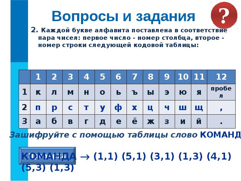 Полный набор букв алфавита с общим стилем их изображения это