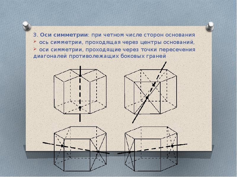 Оси симметрии куба рисунок