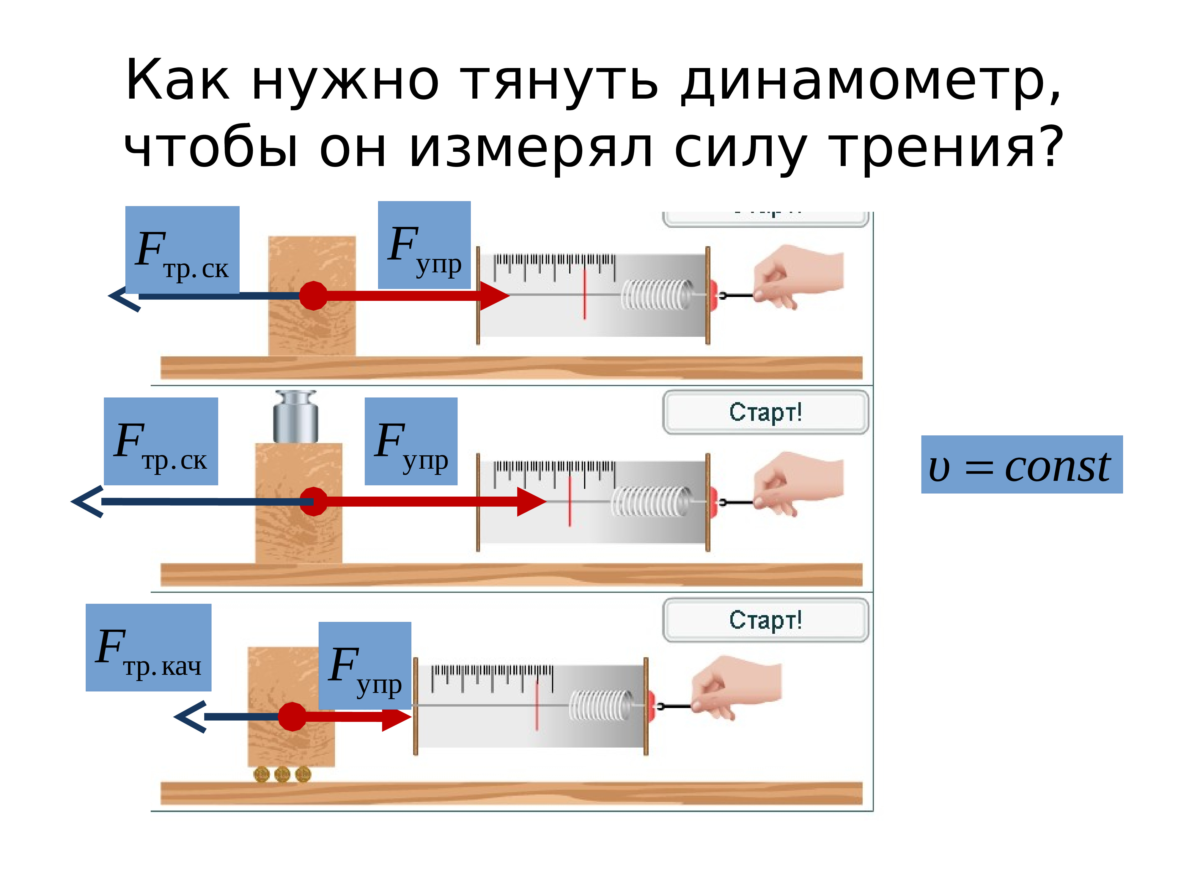 Надо тянуть. Динамометр сила трения. Как измерить силу трения динамометром. Принцип работы динамометра. Как найти силу трения динамометром.