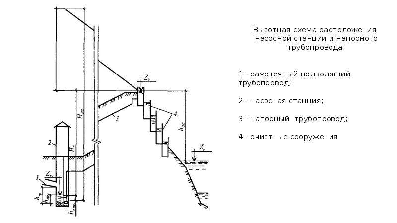 Водоснабжение небоскребов схема