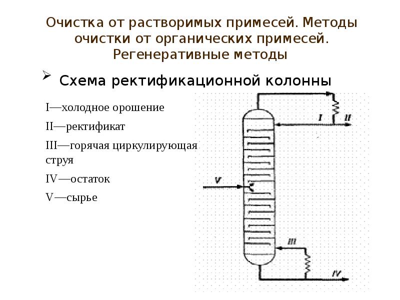 Схема ректификации ректификационной колонны. Ректификационная колонна схема. Ректификационная колонна карбамида. Орошение в ректификационной колонне это.