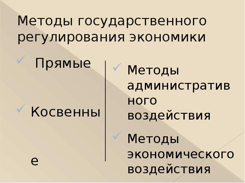 Реферат: Косвенные методы государственного регулирпования