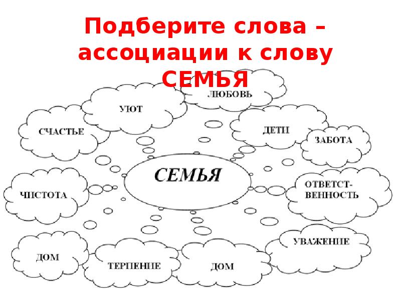 Составить семью слов. Ассоциации со словом семья. Слова относящиеся к слову семья. Слова ассоциации. Слова которые относятся к семье.