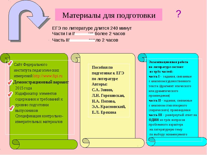 Презентация россия в 20 веке подготовка к егэ