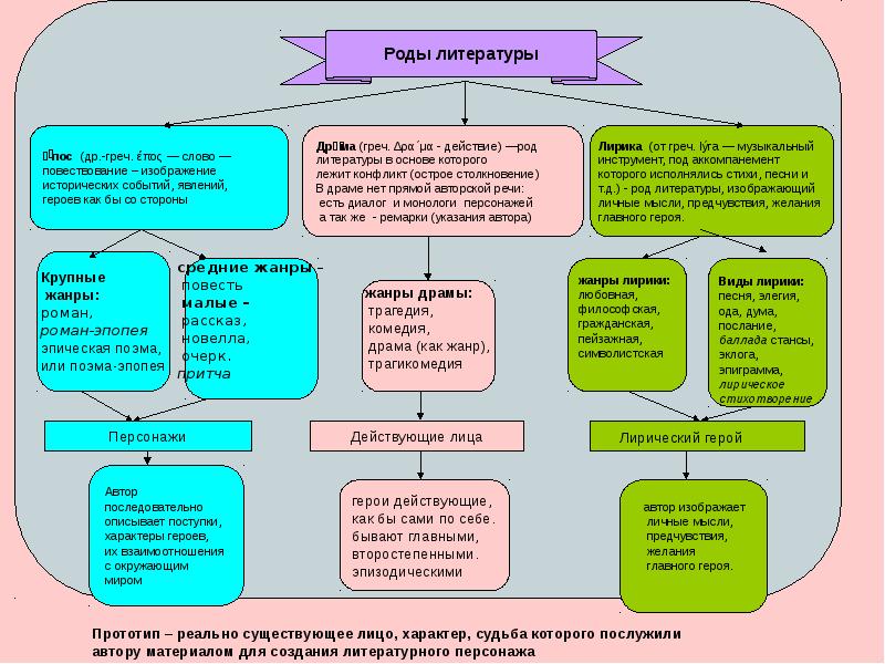 Русская литература для презентаций уроков и егэ