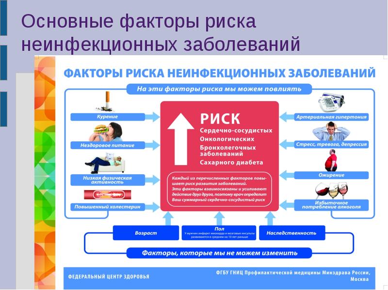 Презентация по спортивной медицине