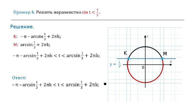 Решение уравнения sin x a презентация 10 класс