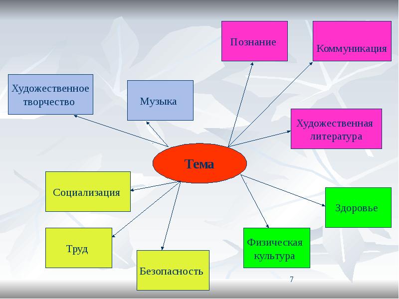 Общение художественной литературе. Организующий принцип стиля в литературе.