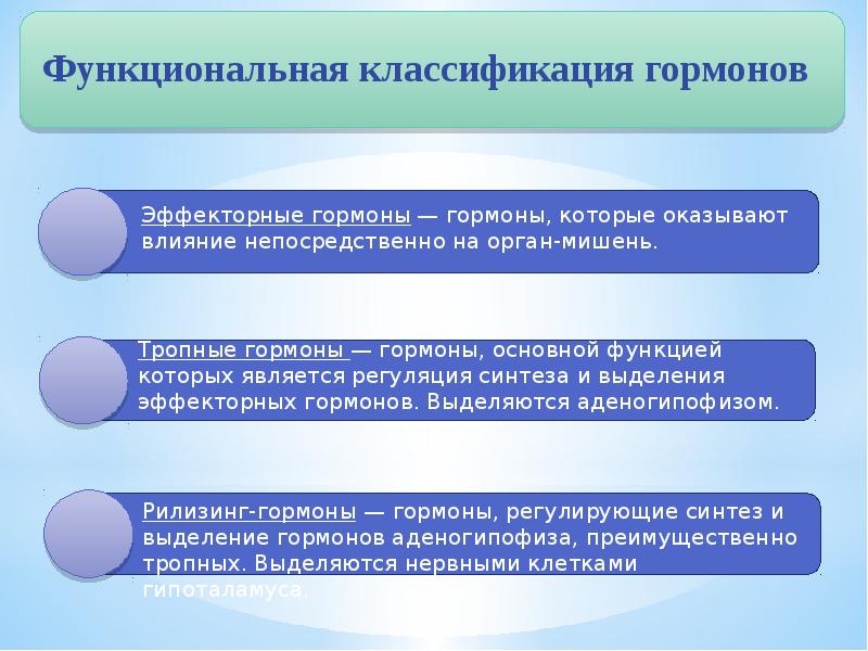 Классификация гормонов презентация