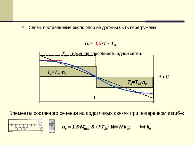 Связи 13