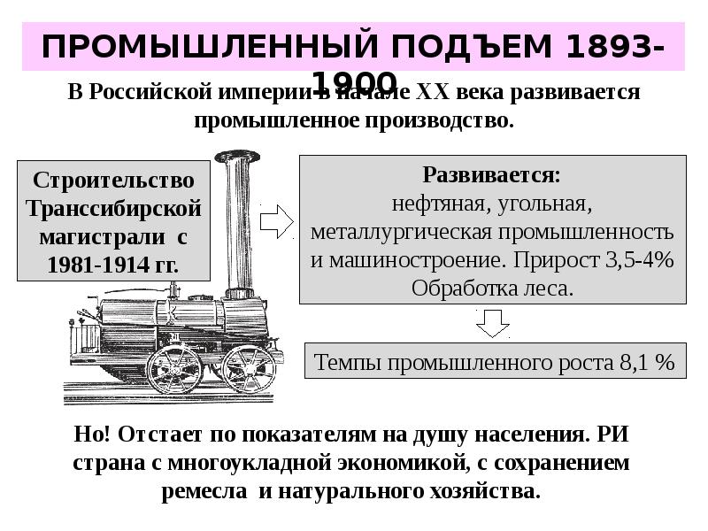 Россия в начале 20 века презентация 4 класс