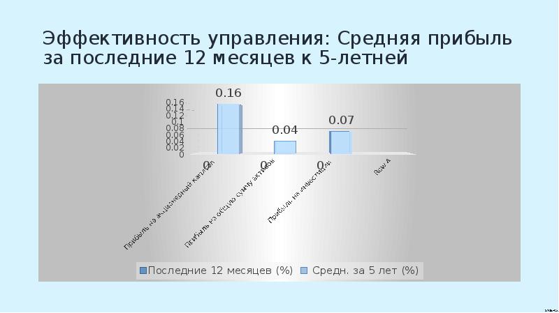 Среднее управление