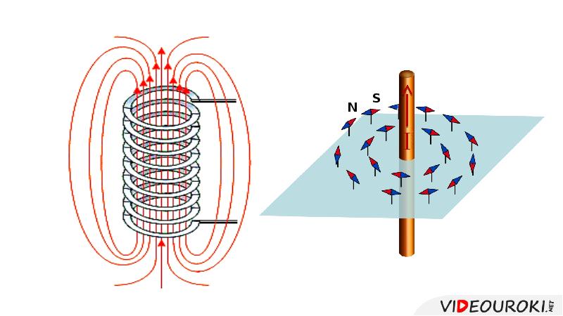 Презентация на тему магнитное поле катушки с током электромагниты и их применение 8 класс физика