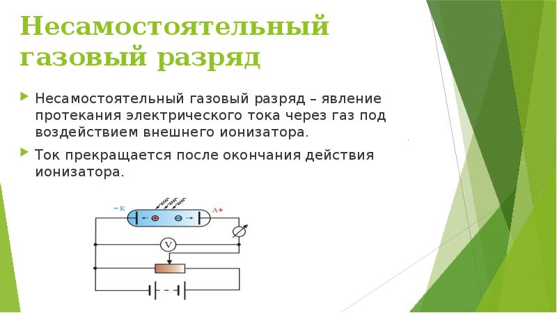 Электрический ток в газах самостоятельный и несамостоятельный разряд презентация