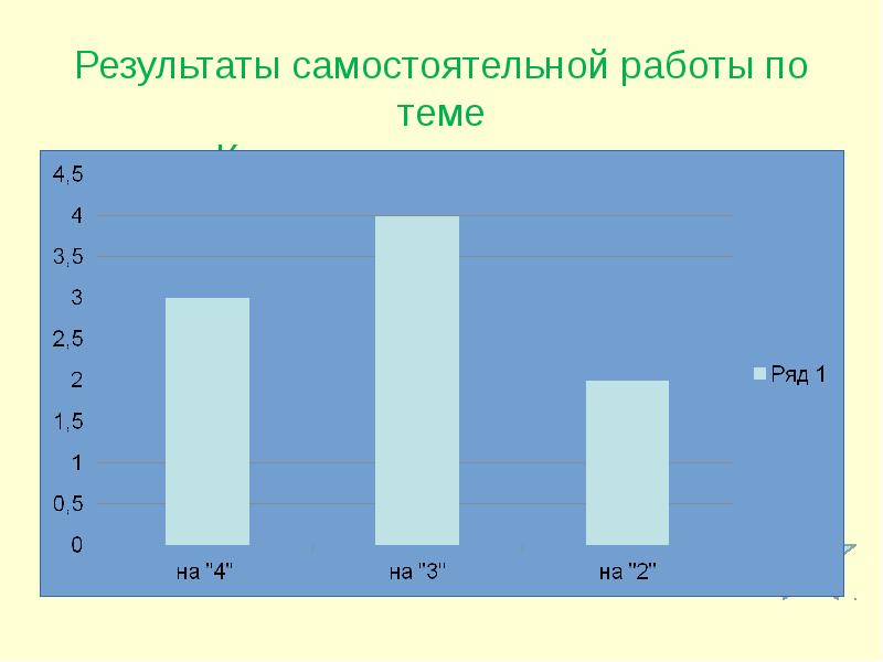 Урок по теме столбчатые диаграммы 2 класс