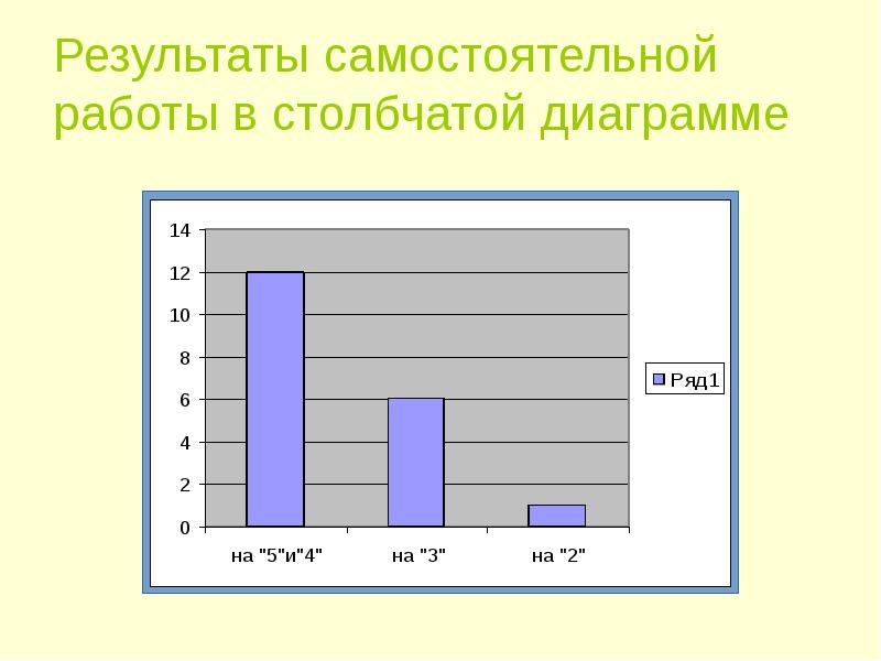 Данные для столбчатой диаграммы