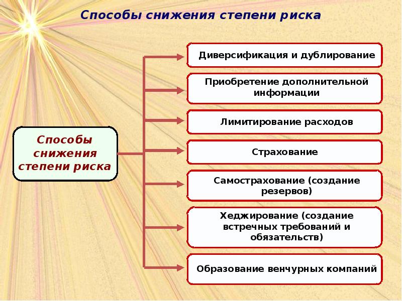 Что из перечисленного является риском в проекте