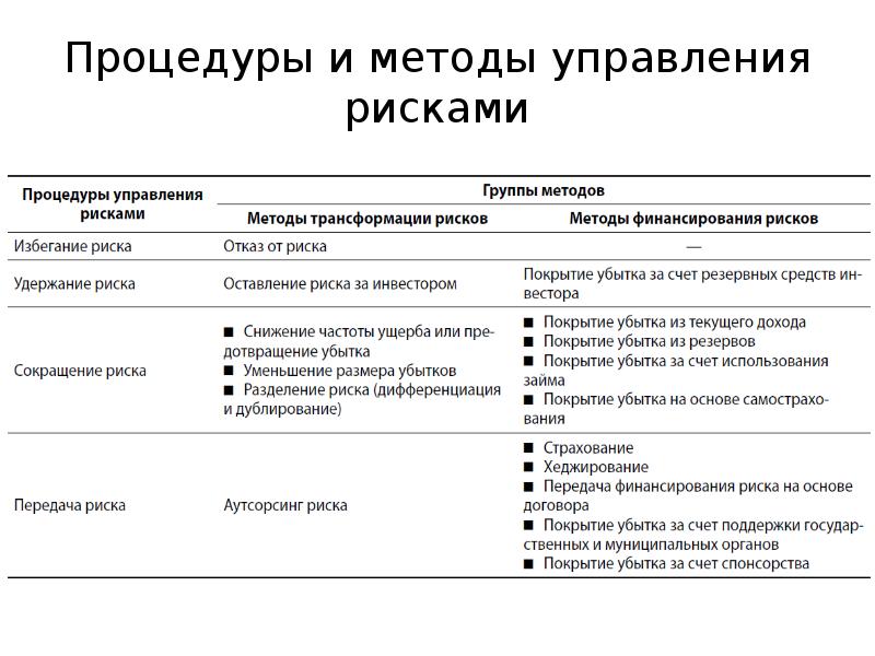 Методы управления рисками проекта реферат