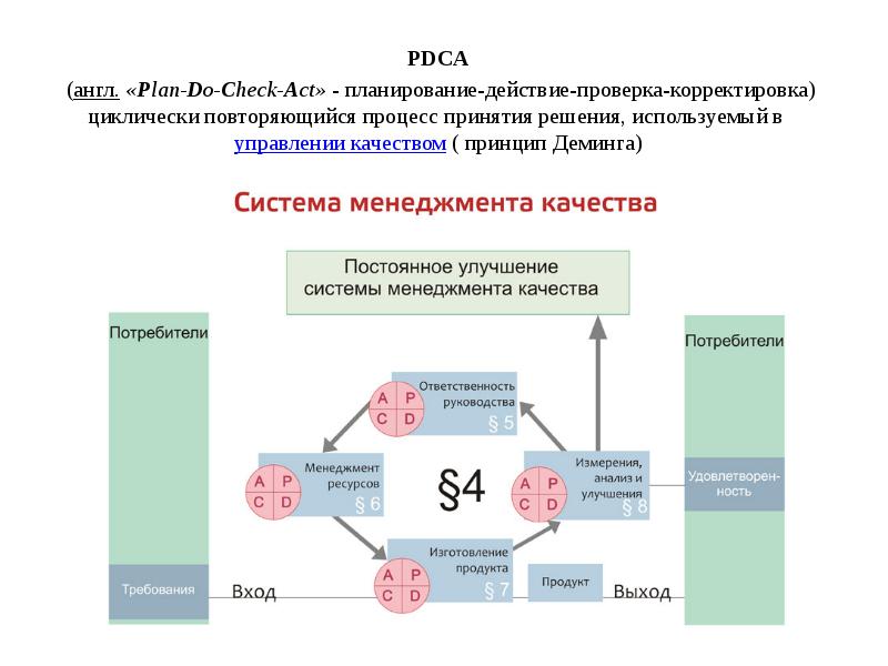 Презентация сертификация систем качества