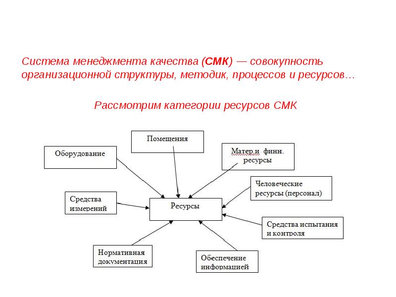 Система менеджмента качества презентация