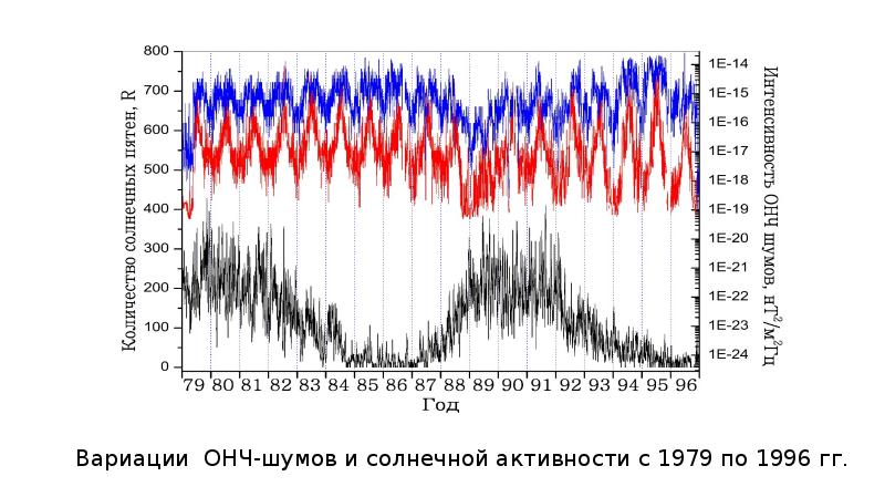 Максимум солнечной активности. Лаборатория солнечной активности. Пояса солнечной активности. Часы максимальной солнечной активности. Солнечная активность PF gjcktlybtt 300 KTN.