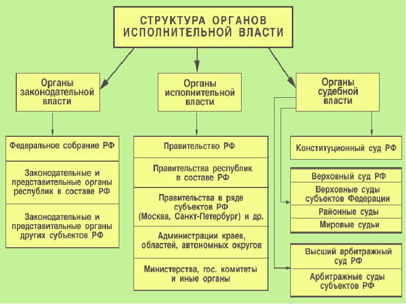 Проект создания единого государства на принципах автономного устройства разработал