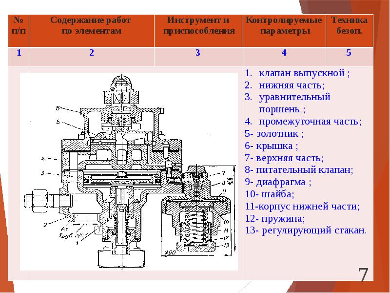 Устройство крана 395 машиниста с рисунком