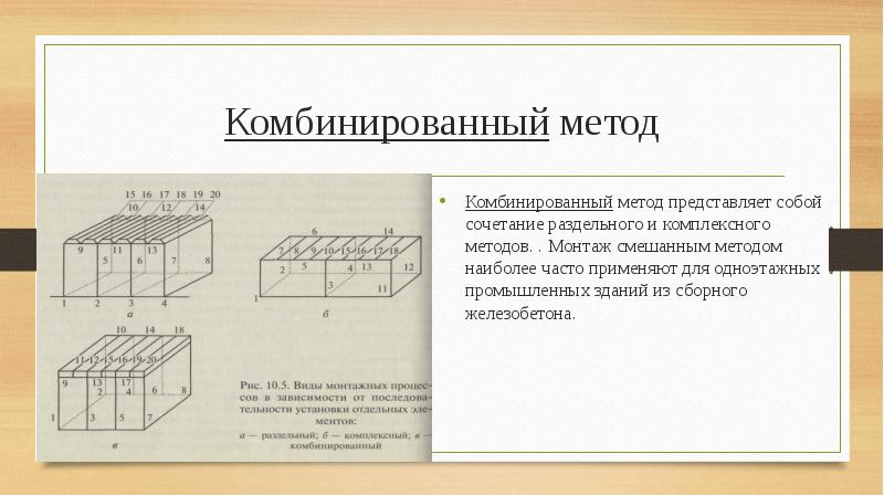 Комбинированная технология. Комбинированный метод монтажа. Раздельный метод монтажа конструкций. Смешанный метод монтажа. Способы монтажа строительных конструкций.