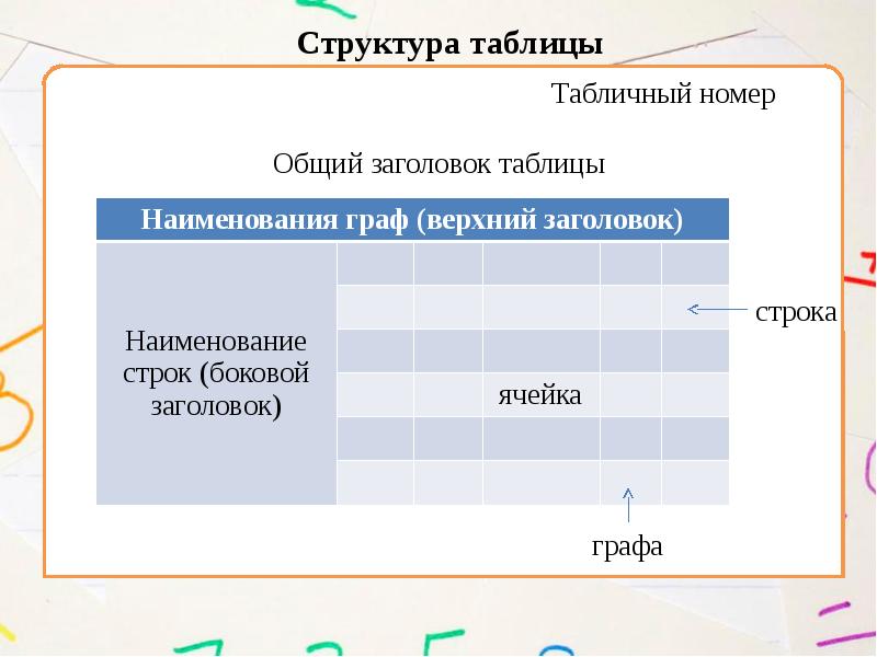 Шапка таблицы. Что такое графа и строка. Графа столбец строка. Заголовки Граф таблицы. Графа в таблице это.