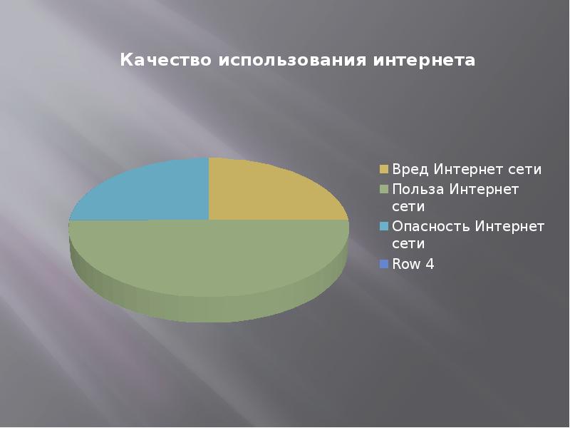 Индивидуальный проект интернет в жизни человека