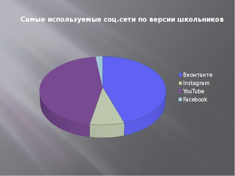 Индивидуальный проект интернет в жизни старшеклассника за и против