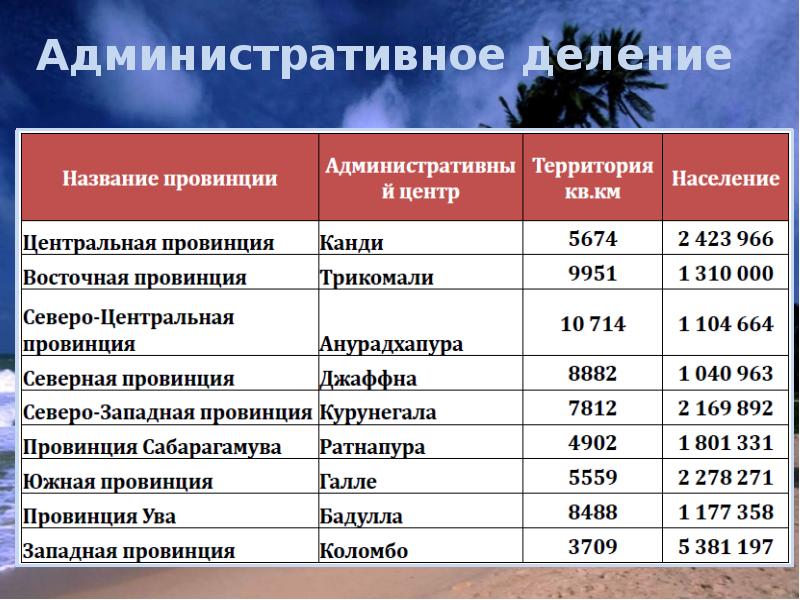 Административное деление Административное деление