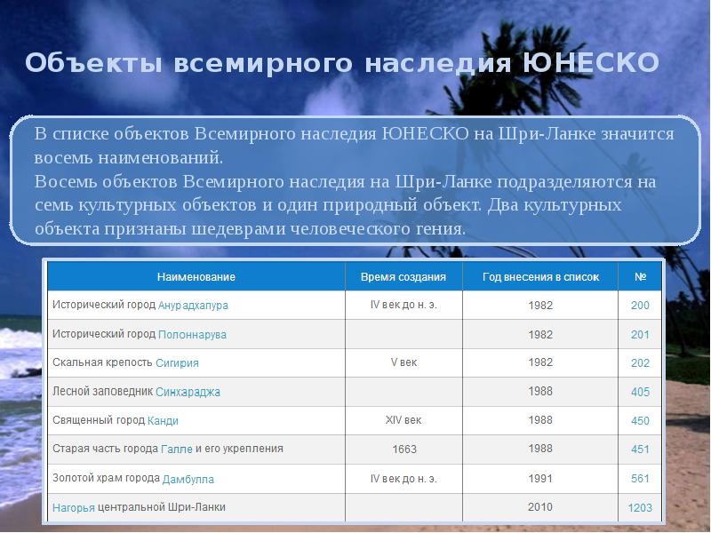 Объекты всемирного наследия ЮНЕСКО Объекты всемирного наследия ЮНЕСКО