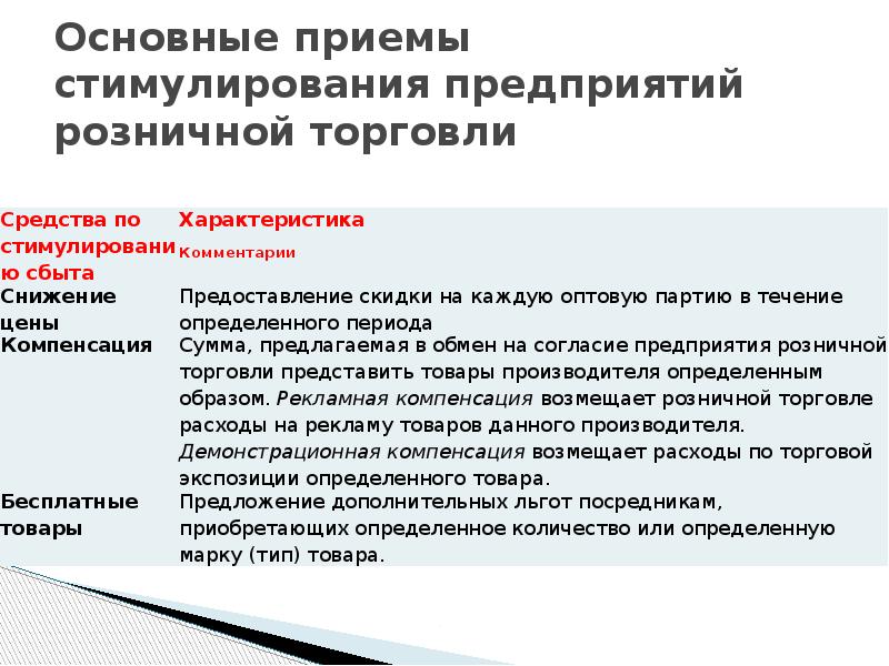 Основные приемы стимулирования предприятий розничной торговли
