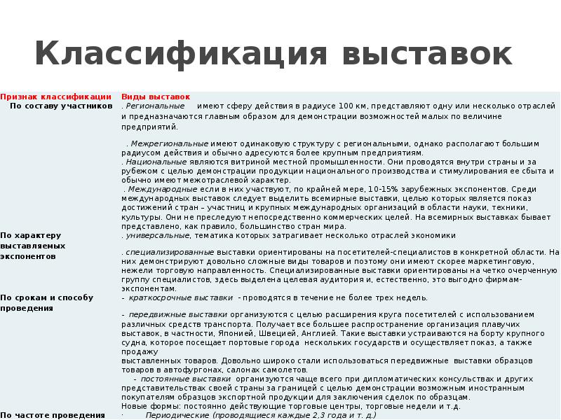 Классификация выставок