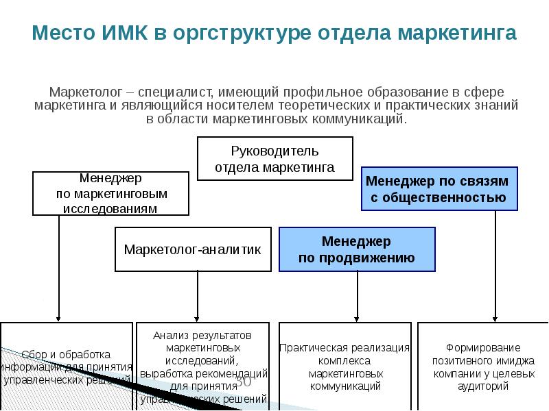 Доклад: Маркетинговые связи с общественностью