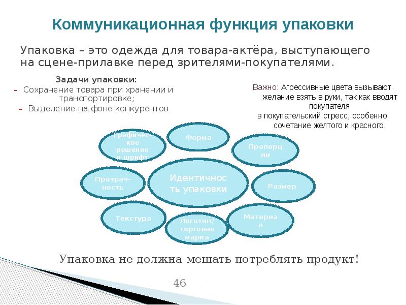 Презентация маркетинговые интегрированные коммуникации