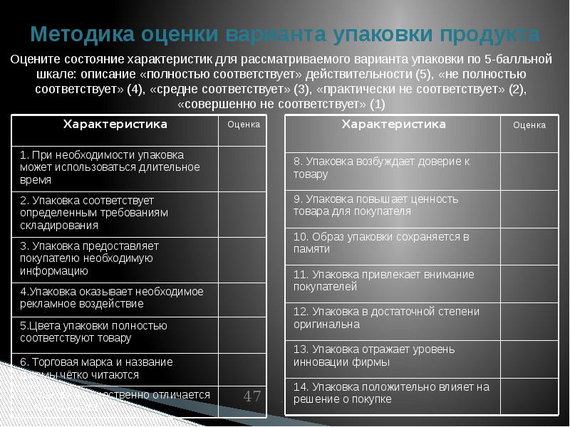 Презентация маркетинговые интегрированные коммуникации