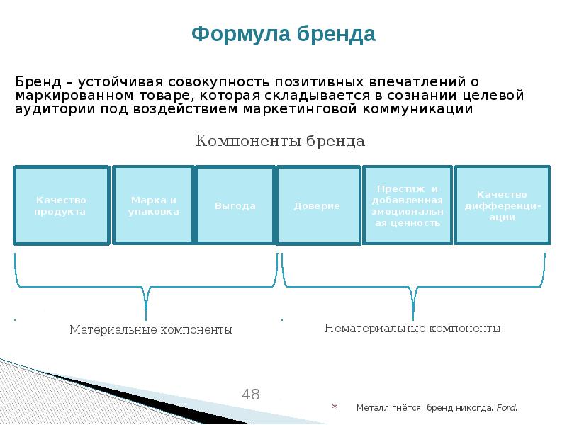 Маркетинговая коммуникация презентация