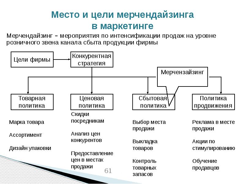 Презентация маркетинговые интегрированные коммуникации