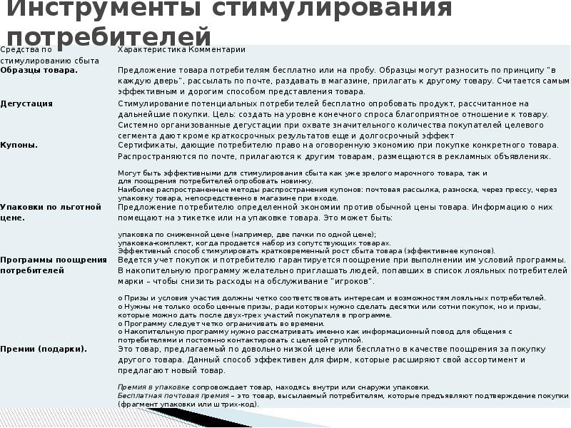Инструменты стимулирования потребителей